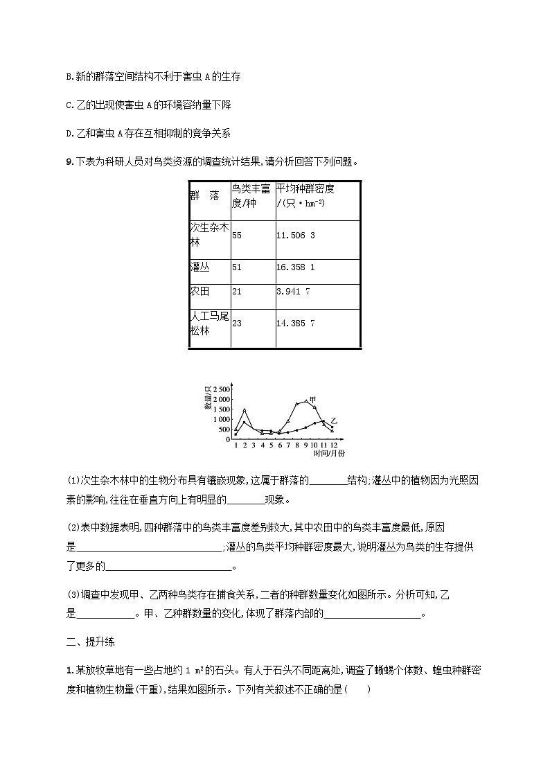 高考生物一轮复习专项练习课时规范练32群落的结构含答案03