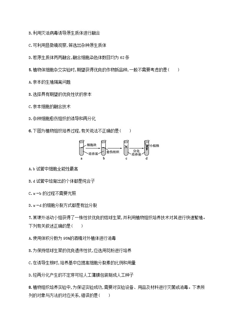 高考生物一轮复习专项练习课时规范练39植物细胞工程含答案02