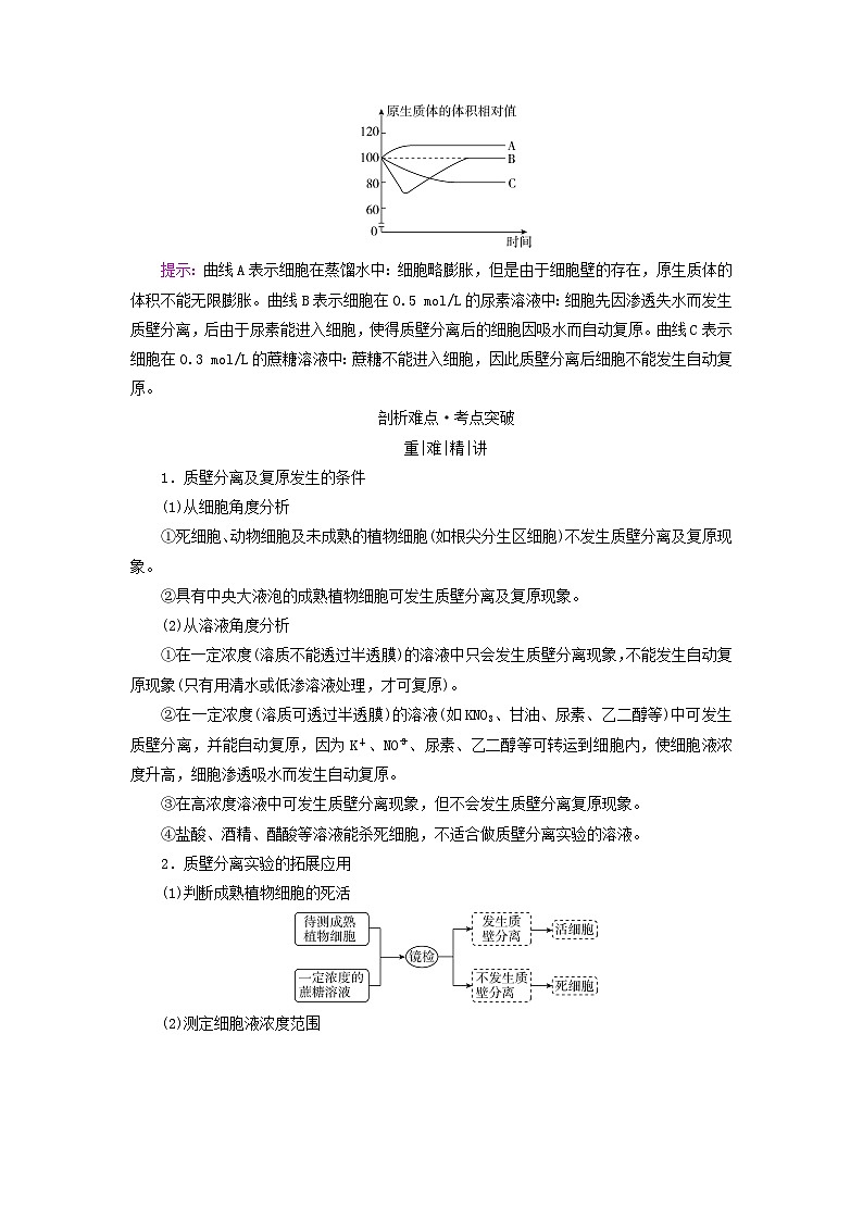 高考生物一轮总复习必修1第二单元第三讲细胞的物质输入和输出考点二探究植物细胞的吸水和失水学案第2页