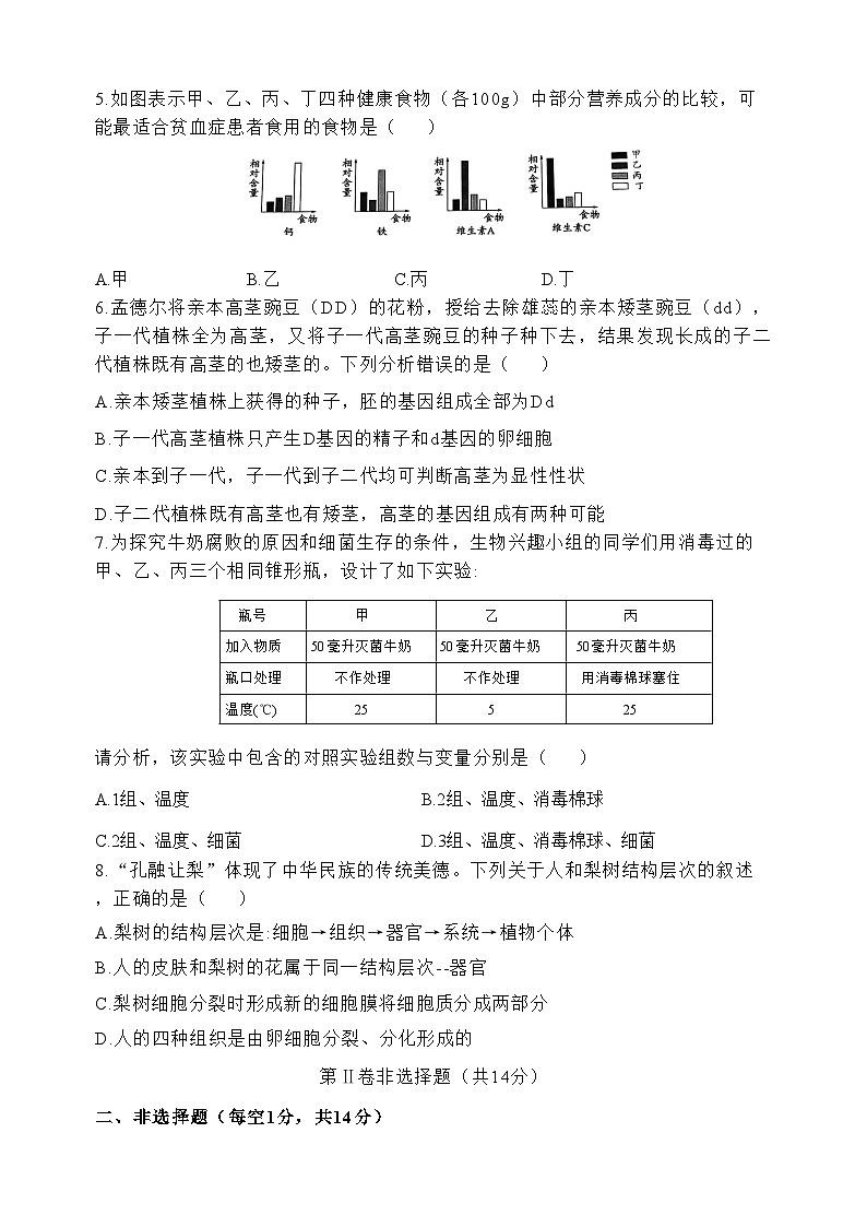 2024年四川省达州市高中阶段学校招生统一考试暨初中学业水平考试生物模拟试卷（二）02