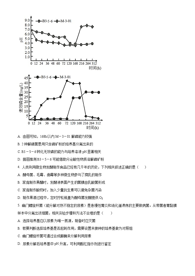 青海省西宁市第十四中学2023-2024学年高二下学期期中考试生物试卷（原卷版+解析版）02