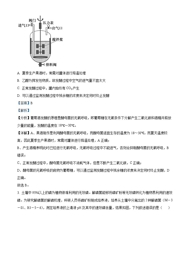 青海省西宁市第十四中学2023-2024学年高二下学期期中考试生物试卷（原卷版+解析版）02