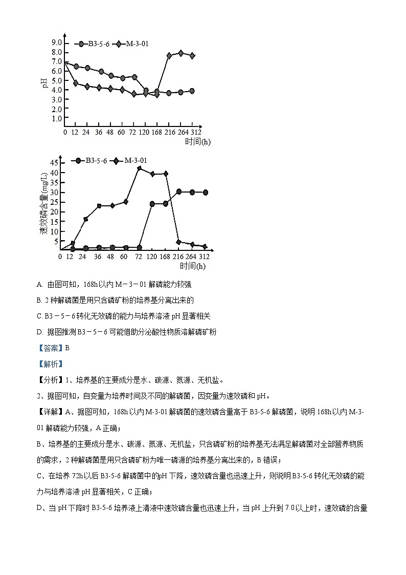 青海省西宁市第十四中学2023-2024学年高二下学期期中考试生物试卷（原卷版+解析版）03