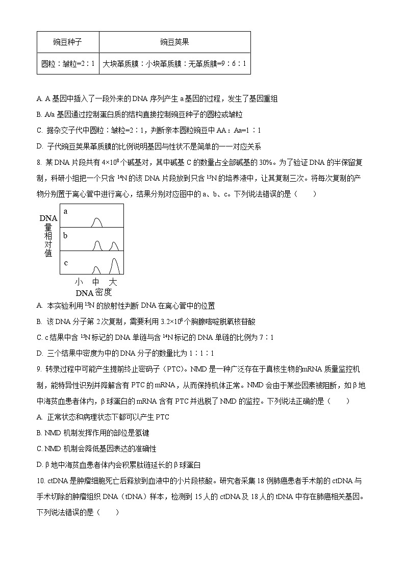 山东省临沂市罗庄区第十八中学2023-2024学年高一下学期五月份阶段性测试生物试题03