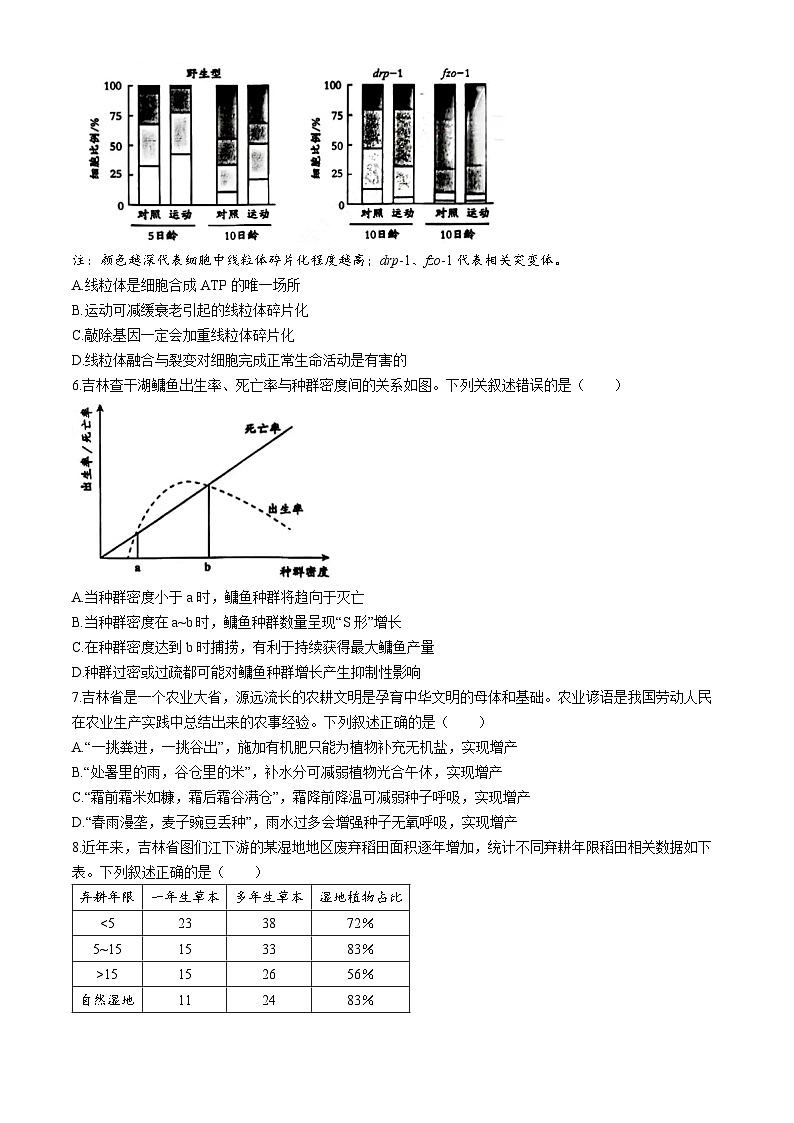 2024届吉林省长春市东北师范大学附属中学高三模拟预测生物试题(无答案)第2页