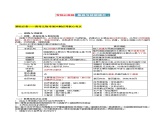 生物-2024年高考考前最后一课课件