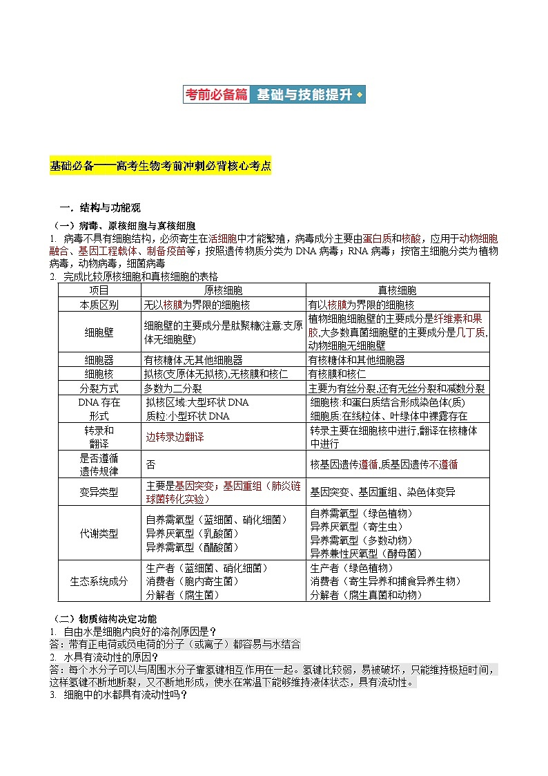 生物-2024年高考考前最后一课课件第2页