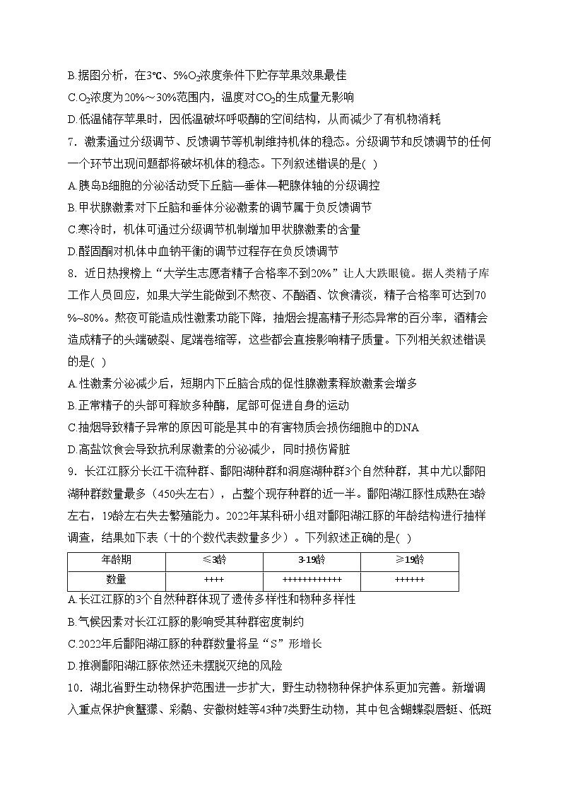 东北三省2024届高三下学期5月份大联考生物试卷(含答案)第3页