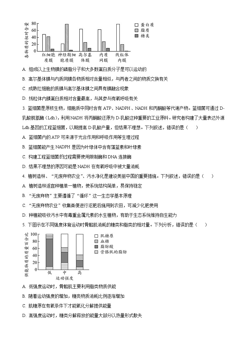 2024届广东省广州市普通高中毕业班高三下学期冲刺训练题（一）生物试题（原卷版）第2页