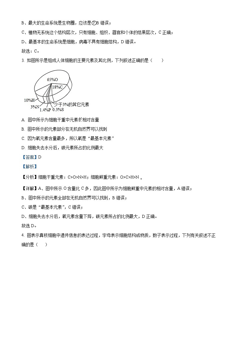 2024届重庆市乌江新高考协作体高三模拟预测生物试题（解析版）第2页