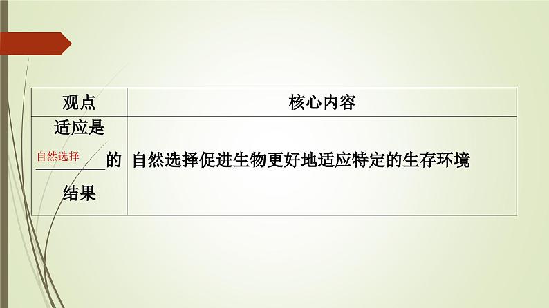 2023-2024学年 必修2 苏教版 拉马克和达尔文生物进化理论  课件08