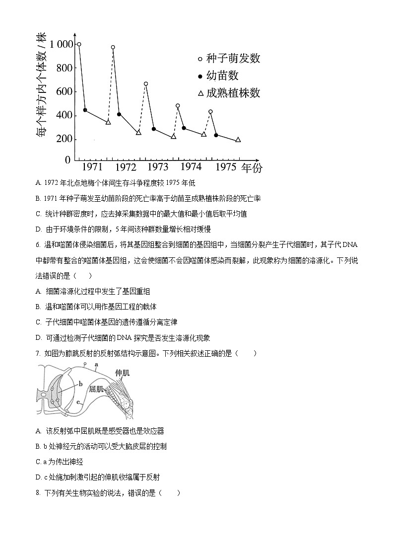 2024届重庆市高三四诊生物试卷（原卷版）第2页
