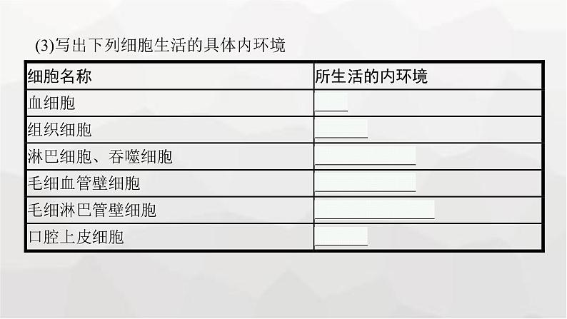 新教材高考生物一轮复习第8单元生命活动的调节第1讲人体的内环境与稳态课件08