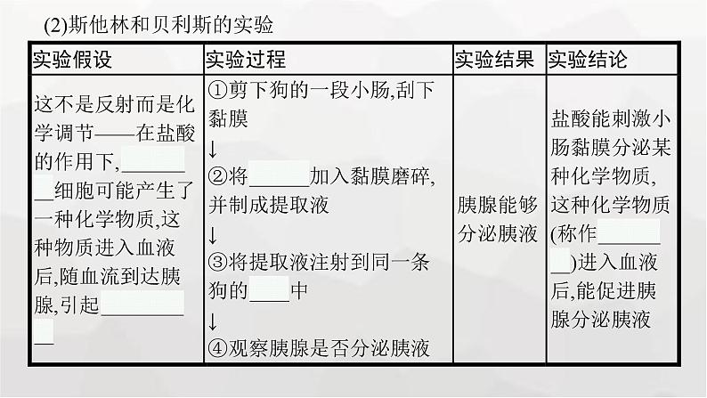 新教材高考生物一轮复习第8单元生命活动的调节第3讲体液调节课件第8页