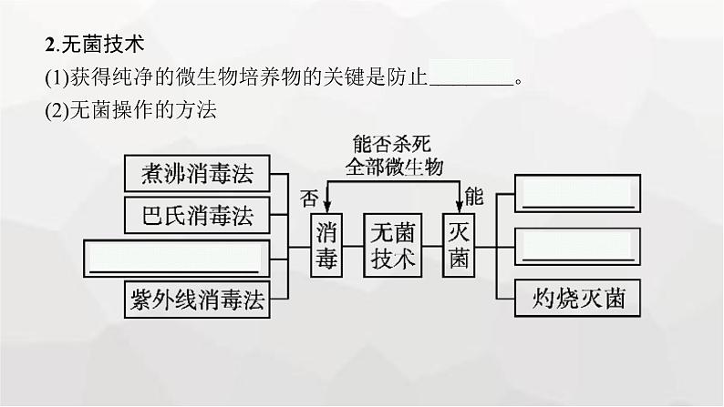 新教材高考生物一轮复习第10单元发酵工程第2讲微生物的培养技术及应用课件07