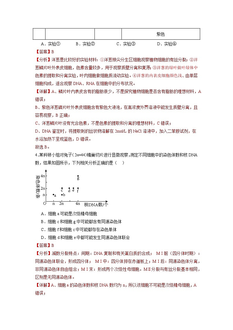 模拟卷04（解析版）-【赢在高考·临考模拟】备战2024年高考生物模拟卷（江苏专用）第3页