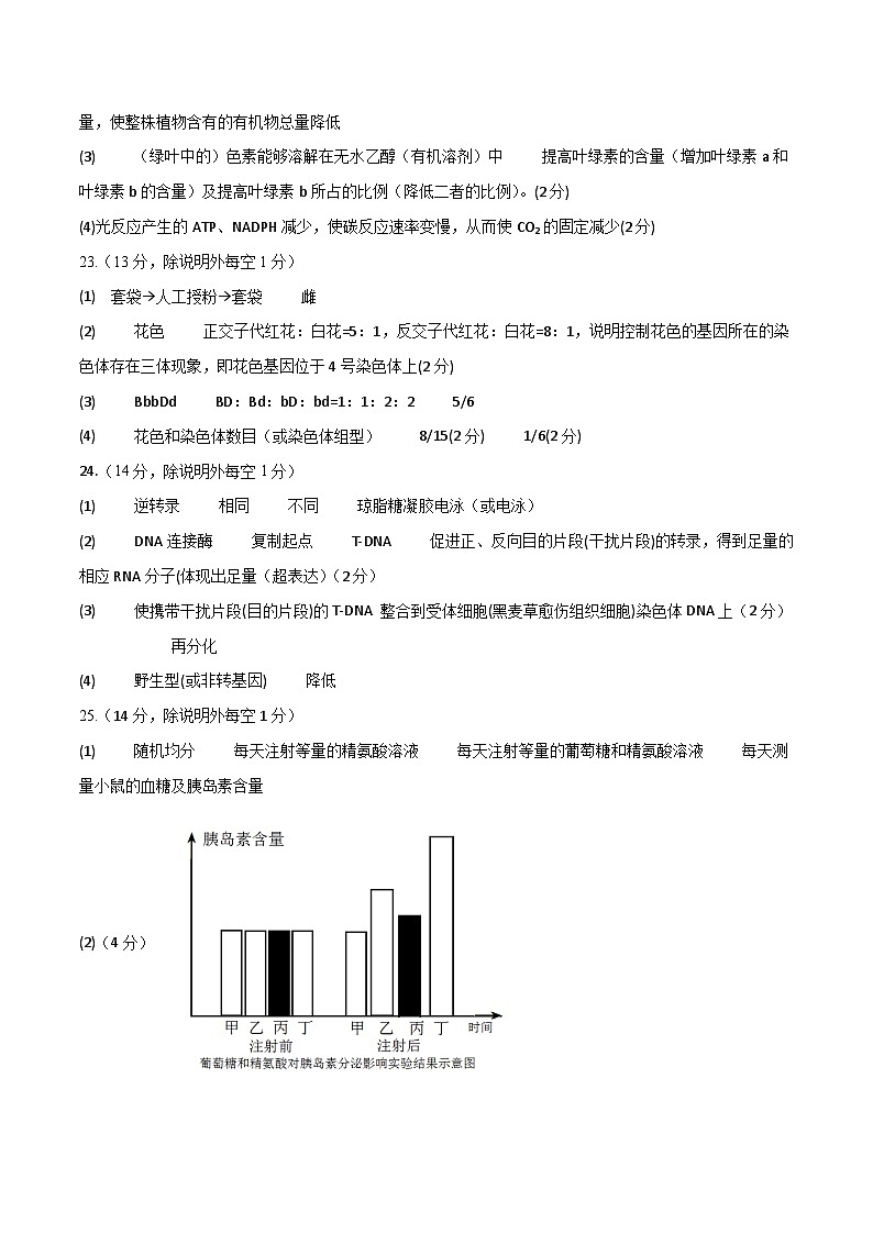 模拟卷04（参考答案）-【赢在高考·临考模拟】备战2024年高考生物模拟卷（浙江专用）第2页