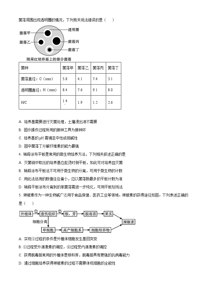 广东省四会中学、广信中学2023-2024学年高二下学期第二次月考生物试题（学生版）第2页