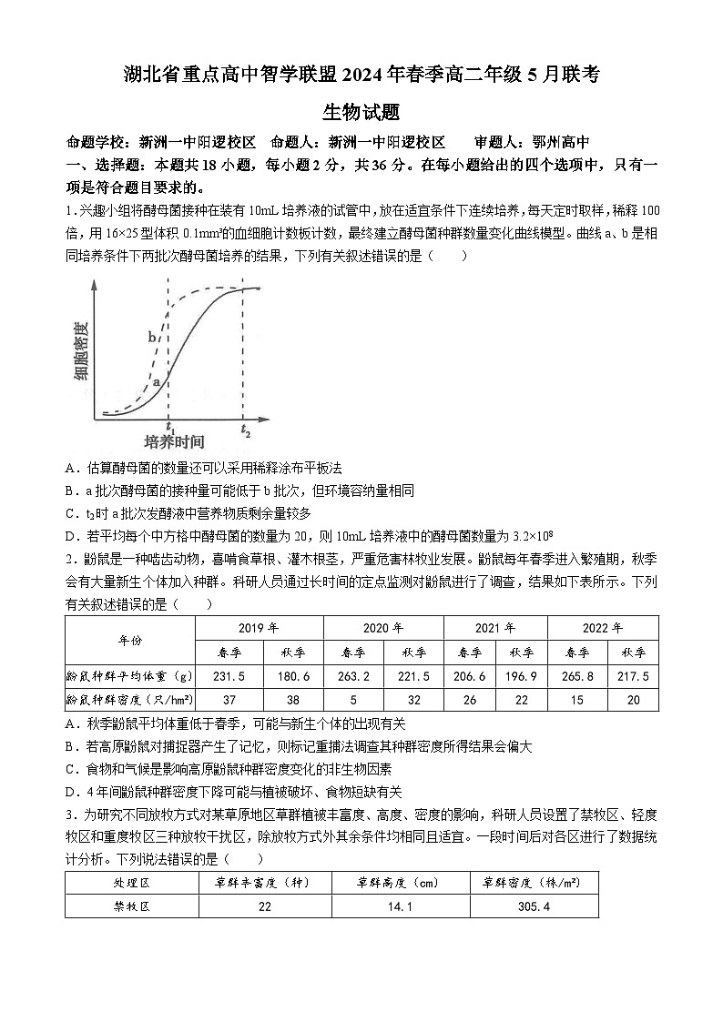 湖北省重点高中智学联盟2023-2024学年高二下学期5月联考生物试题（Word版附答案）01