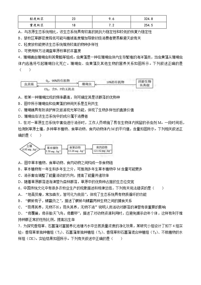 湖北省重点高中智学联盟2023-2024学年高二下学期5月联考生物试题（Word版附答案）02