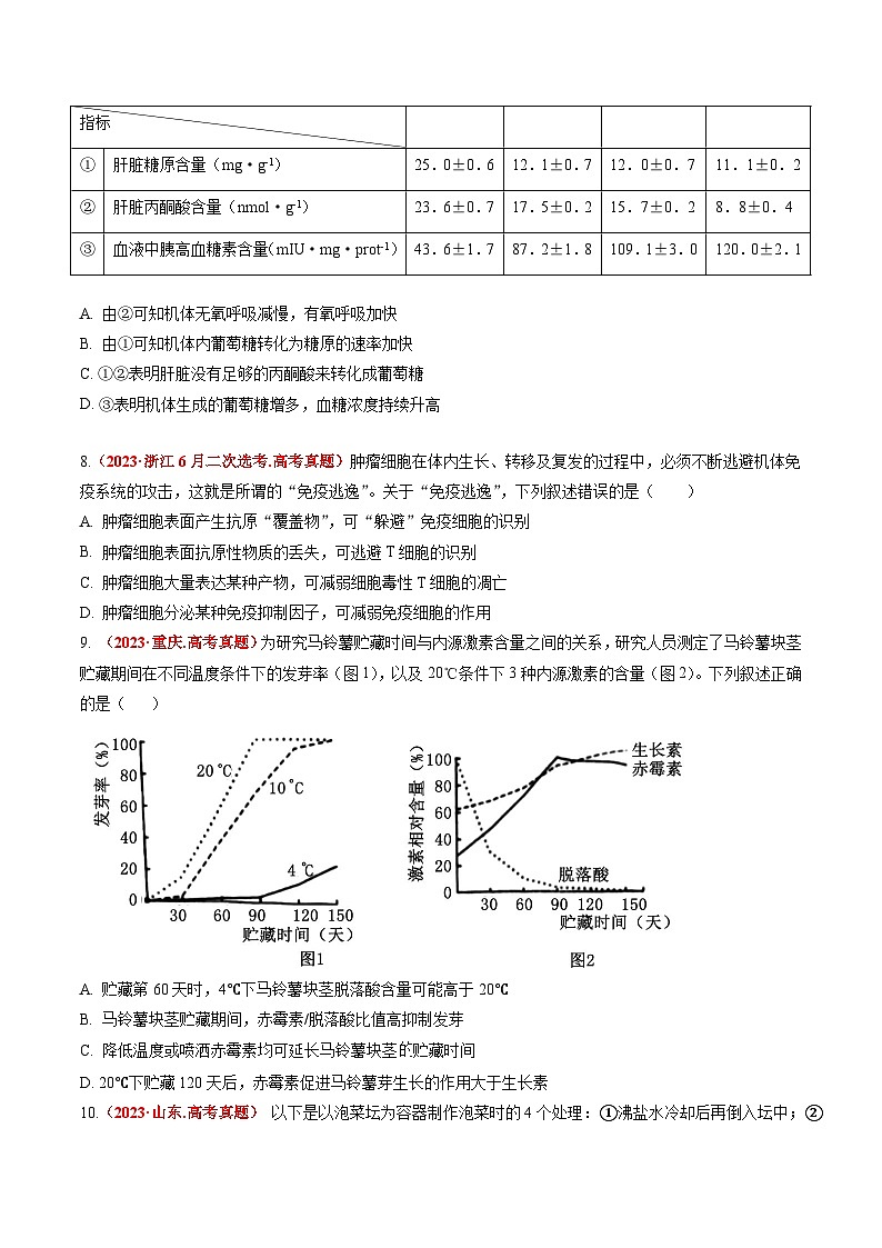 真题重组卷05-冲刺2024年高考生物真题重组卷（广东专用）03