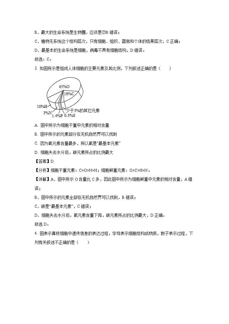 2024届重庆市乌江新高考协作体高三模拟预测生物试卷（解析版）02