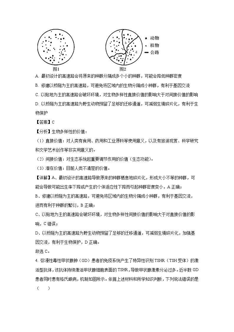 2024届山西省天一大联考高三下学期考前模拟考试生物试卷（解析版）03