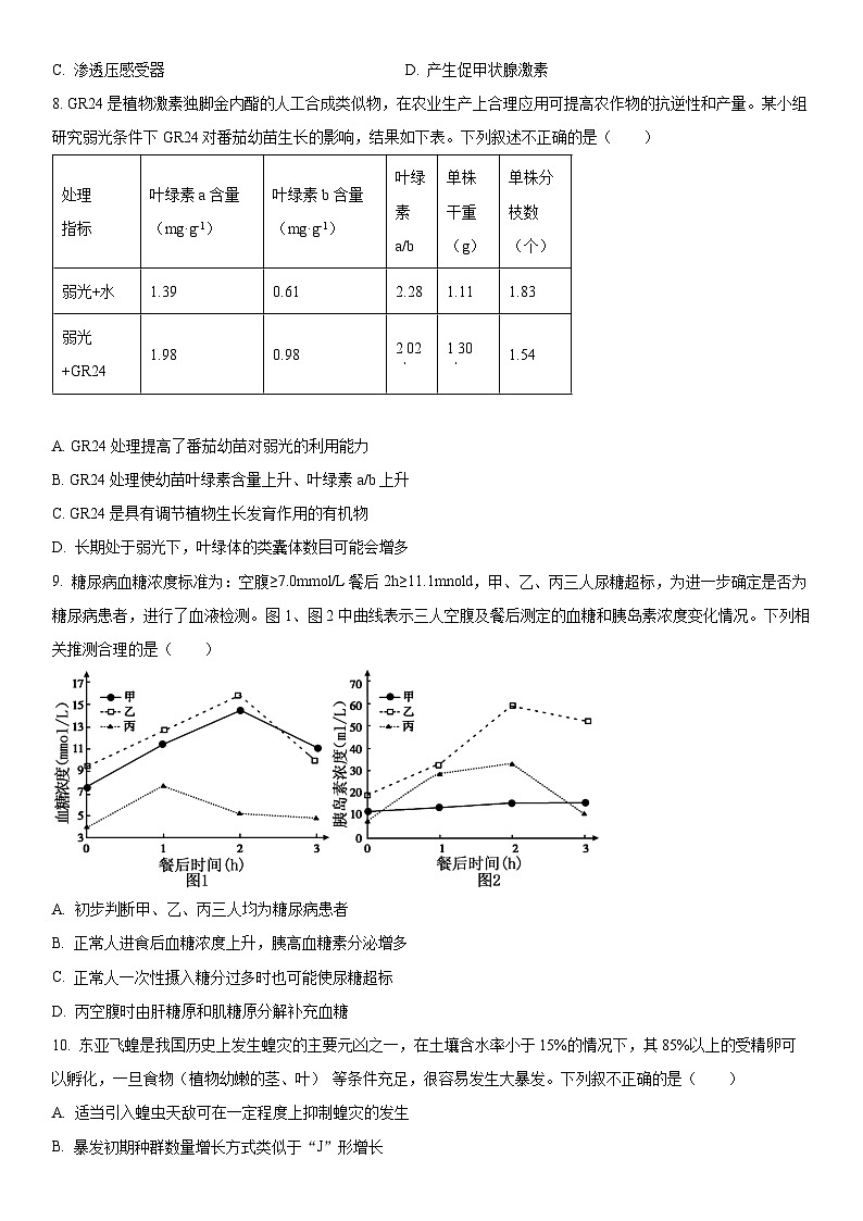 2024年北京市密云区高三下学期阶段性考试(高考一模)生物试卷含详解03