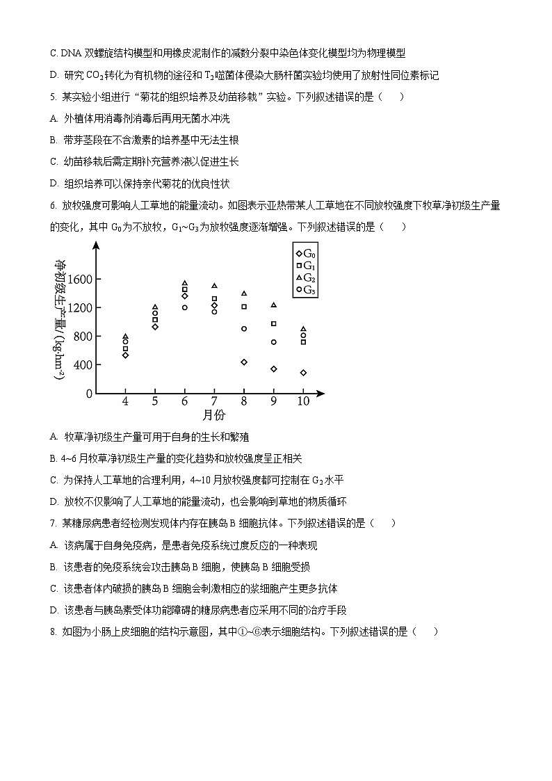 浙江省桐浦富兴2023-2024学年高二下学期5月期中生物试题（学生版）第2页