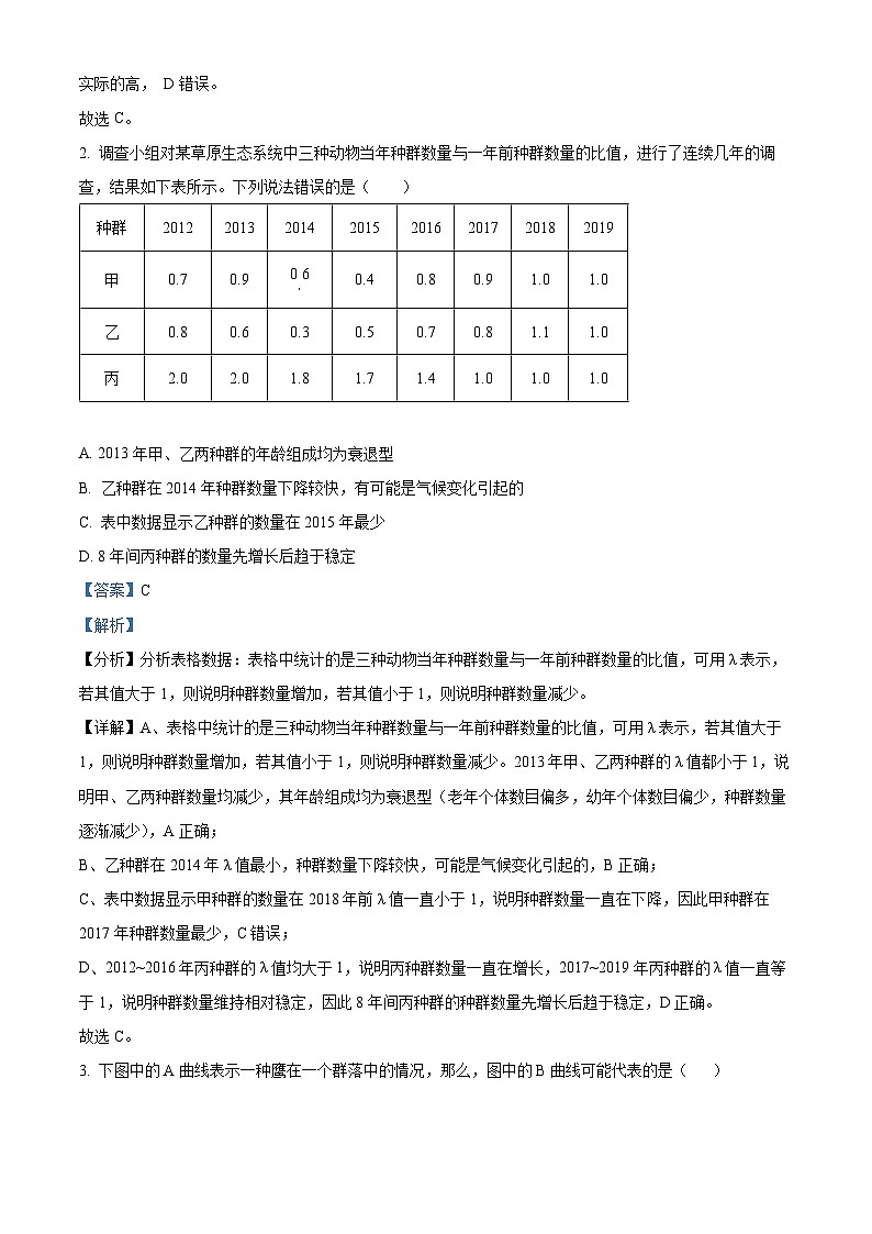 广东省江门市鹤山市第一中学2023-2024学年高二下学期5月月考生物试题（教师版）第2页