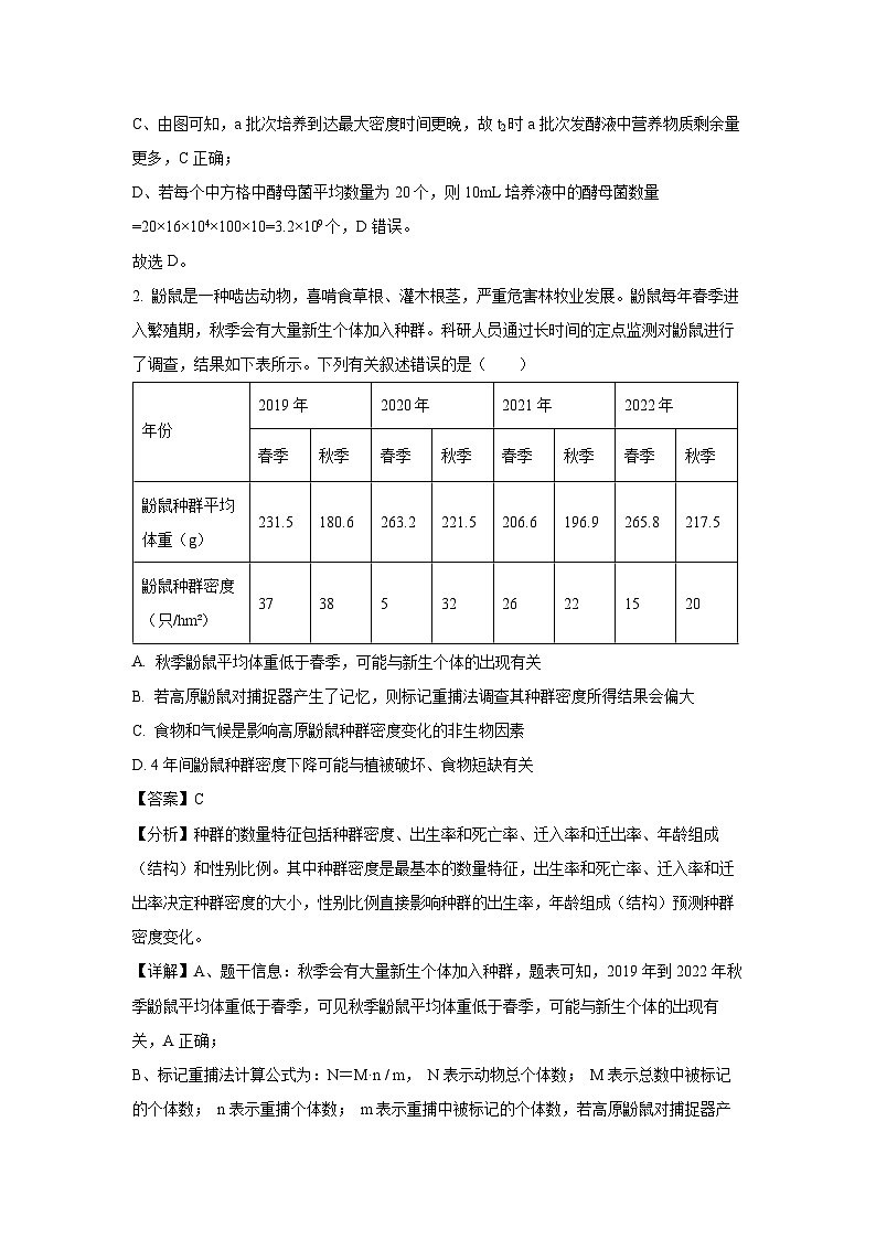 湖北省重点高中智学联盟2023-2024学年高二下学期5月联考生物试卷（解析版）02