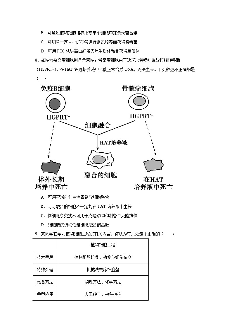 重庆市长寿区长寿中学2023-2024学年高二下学期4月期中生物试题（Word版附答案）03