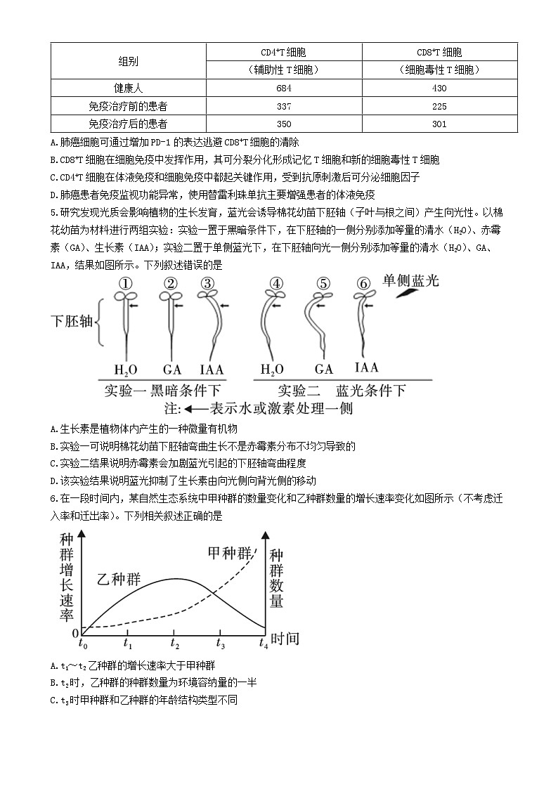 陕西省咸阳市实验中学2023-2024学年高二下学期第三次月考生物试题02