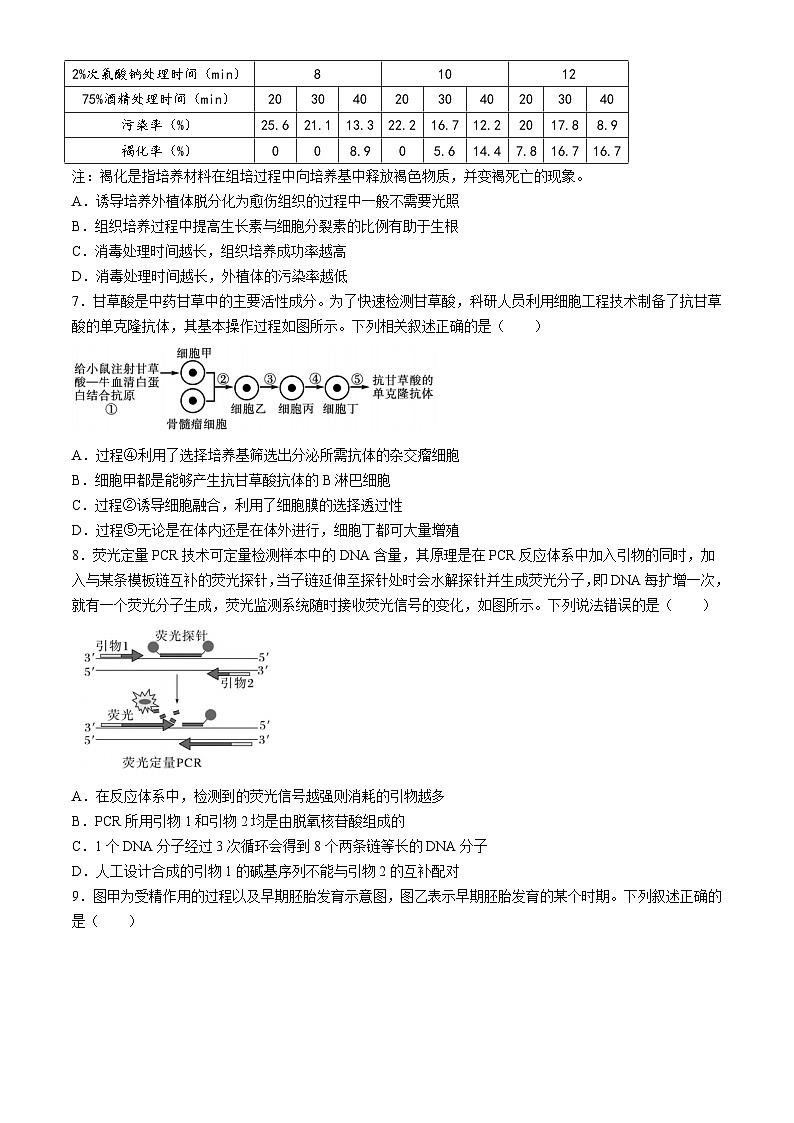 四川省广元市川师大万达中学2023-2024学年高二下学期5月月考生物试题第2页