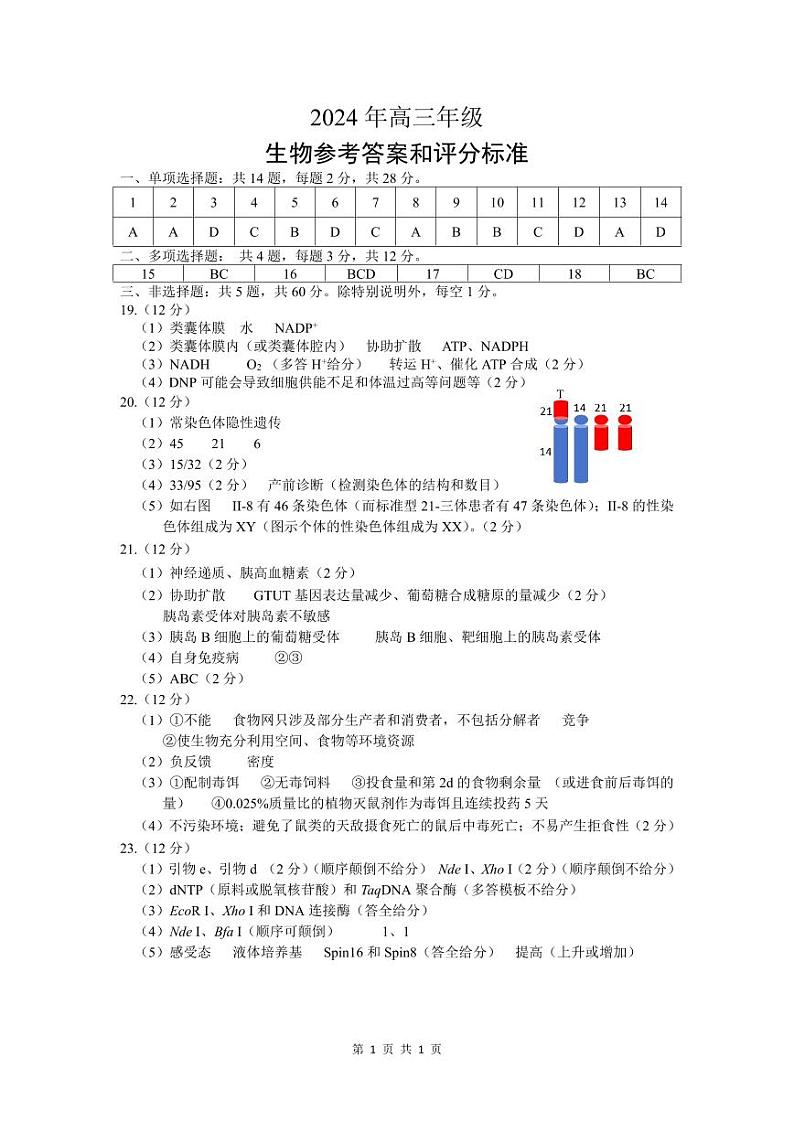 2024届高三测试生物试卷参考答案（定稿）第1页