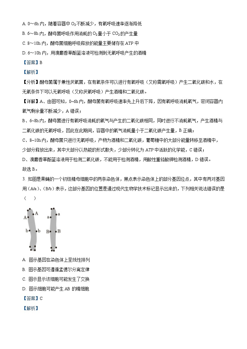 福建省福州第一中学2023-2024学年高三下学期校模拟生物试题（解析版）第2页