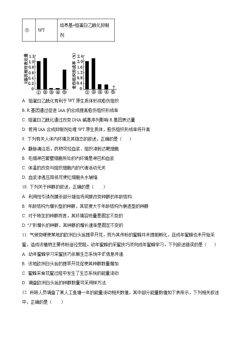 2024届安徽省六安市金安区第一中学高考模拟预测生物试题（原卷版+解析版）第3页