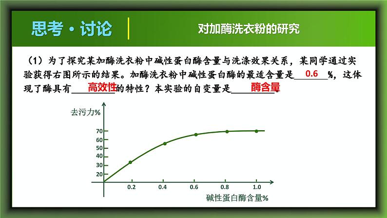 人教版2019高中生物必修1课件5-1降低化学反应活化能的酶第2课时(新教材有限版)第6页