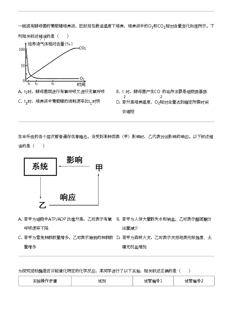 2023_2024学年10月福建福州仓山区福州高级中学高三上学期月考生物试卷（第一次）02