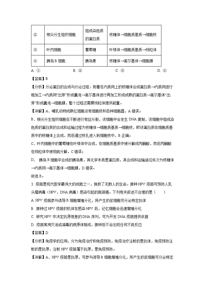 生物：2024届山西省高三下学期省际名校联考三（押题卷）（解析版）02