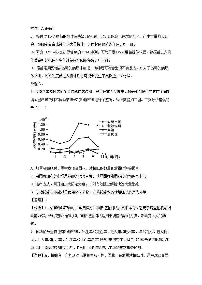 生物：2024届山西省高三下学期省际名校联考三（押题卷）（解析版）03