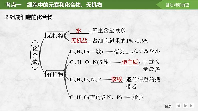 2024届高三一轮复习生物：细胞中的无机物、糖类和脂质课件06