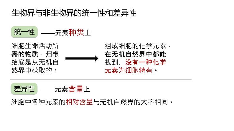 2025届高三生物一轮复习课件3：细胞中的无机物第2页