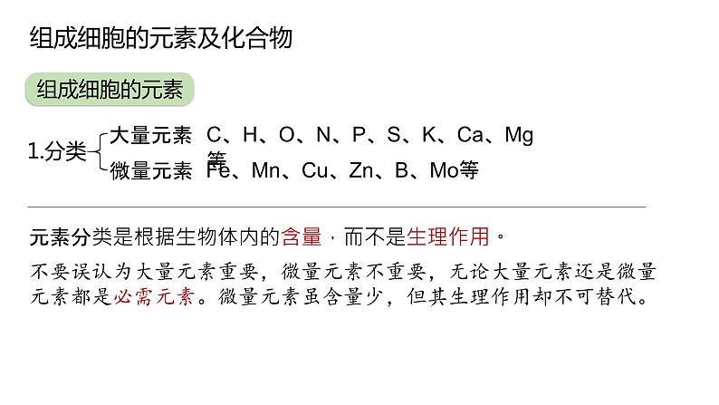 2025届高三生物一轮复习课件3：细胞中的无机物第3页