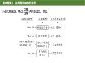 2025届高三生物一轮复习生物：基因分离定律重点题型突破课件