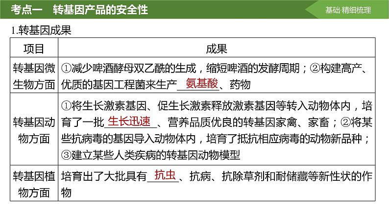 2025届高三生物一轮复习生物：生物技术的安全性与伦理问题课件第4页