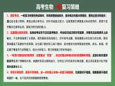 最新高考生物一轮复习课件（新人教版） 第3单元　第6课时　光合作用的影响因素及其应用