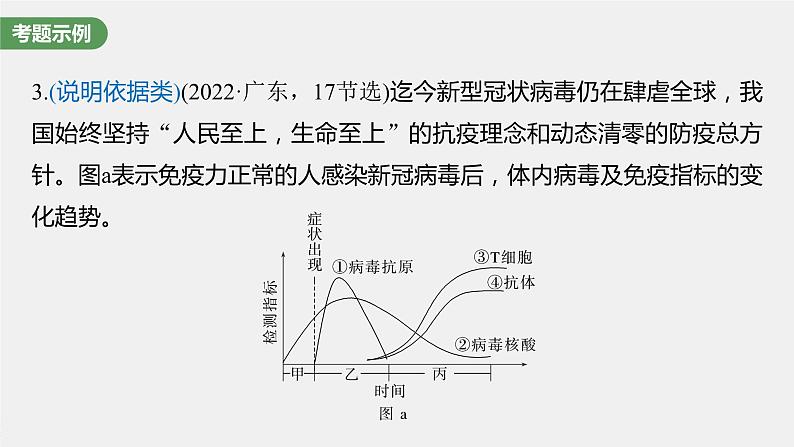 最新高考生物一轮复习课件（新人教版） 第8单元　长句表达(四)　个体稳态中相关过程变化机理分析08