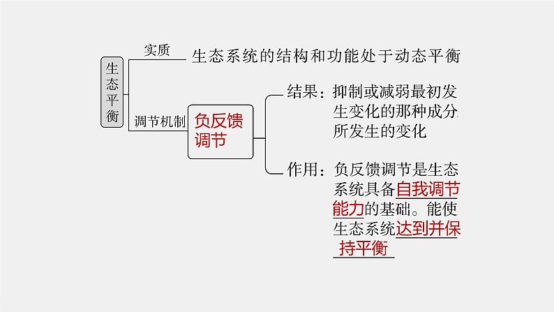 最新高考生物一轮复习课件（新人教版） 第9单元　第8课时　生态系统的稳定性08