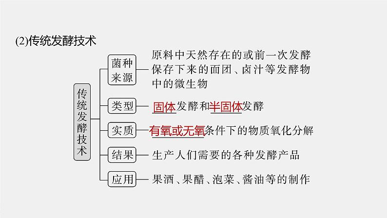 最新高考生物一轮复习课件（新人教版） 第10单元　第1课时　传统发酵技术的应用、发酵工程及其应用08